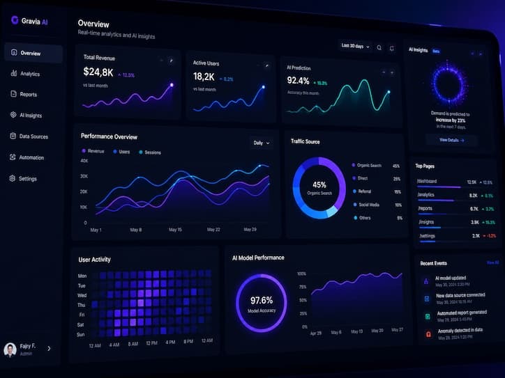SEO di Era AI: Yang Masih Relevan dan Yang Berubah